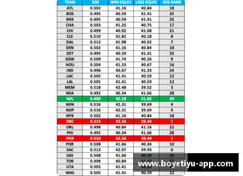 2019 NBA赛程全面分析：顶级球队对决与明星对决的完整回顾
