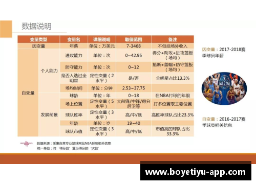 NBA球员合同排名及其影响因素分析