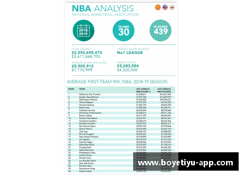 NBA球队工资排行榜：谁是薪资之王？