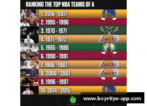 NBA球队：历史沿革与成就回顾