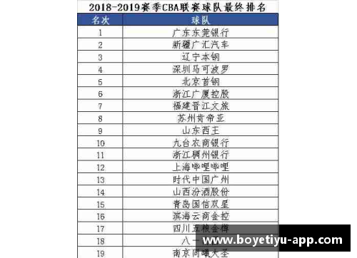 NBA赛季排名分析及球队竞争力评估